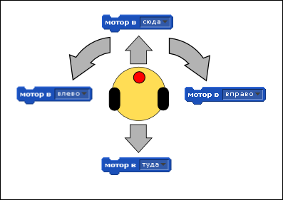 Файл:Motor direction.png